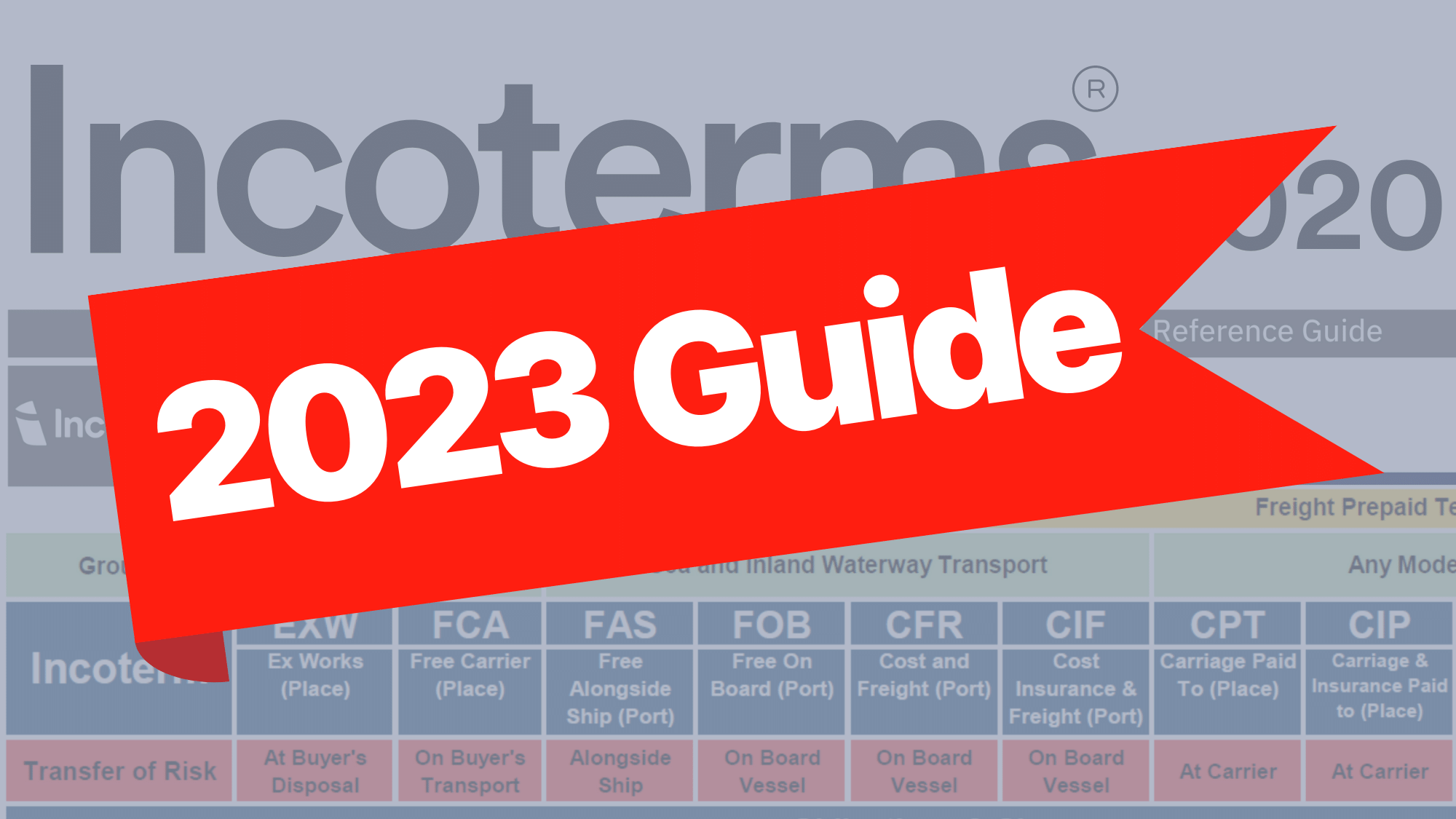 Incoterms In Guide Incodocs Know Your Incoterms Sexiz Pix